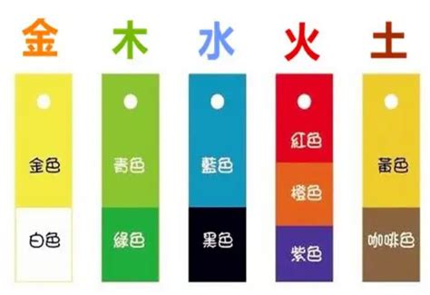 五行屬金適合的顏色|五行屬金穿什麼顏色？提升運勢的「水色系」指南 